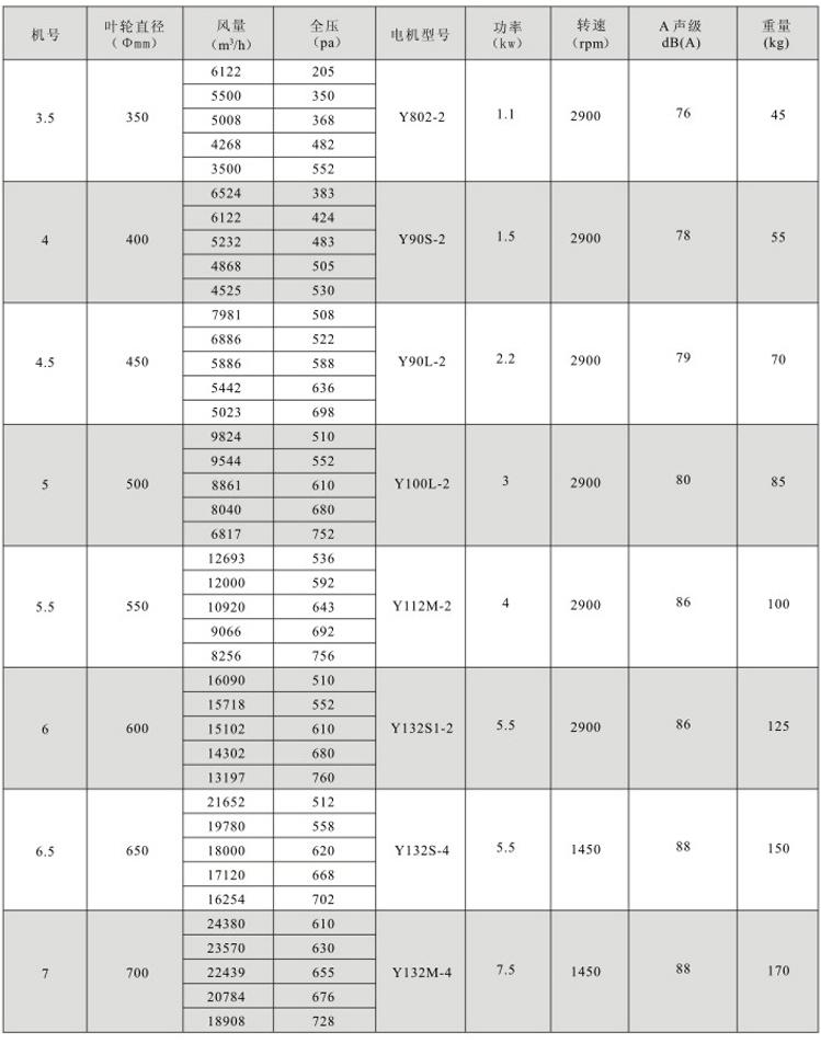 湖南中嵐中泰機電設(shè)備有限公司,湖南消防排煙風(fēng)機銷售,離心通風(fēng)機銷售,油煙過濾器生產(chǎn) 湖南中嵐中泰機電設(shè)備有限公司,湖南消防排煙風(fēng)機銷售,離心通風(fēng)機銷售,油煙過濾器生產(chǎn)