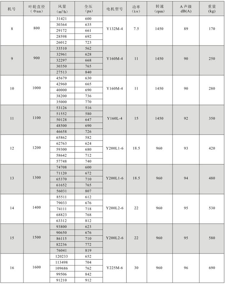 湖南中嵐中泰機電設(shè)備有限公司,湖南消防排煙風(fēng)機銷售,離心通風(fēng)機銷售,油煙過濾器生產(chǎn) 湖南中嵐中泰機電設(shè)備有限公司,湖南消防排煙風(fēng)機銷售,離心通風(fēng)機銷售,油煙過濾器生產(chǎn)