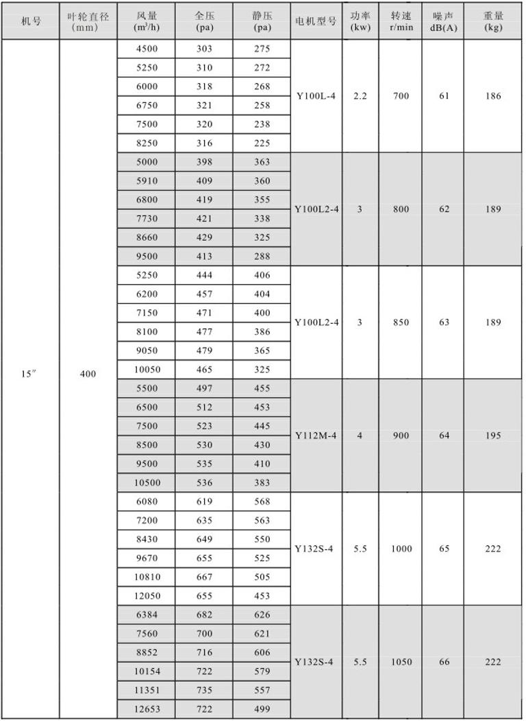 湖南中嵐中泰機電設(shè)備有限公司,湖南消防排煙風(fēng)機銷售,離心通風(fēng)機銷售,油煙過濾器生產(chǎn) 湖南中嵐中泰機電設(shè)備有限公司,湖南消防排煙風(fēng)機銷售,離心通風(fēng)機銷售,油煙過濾器生產(chǎn)